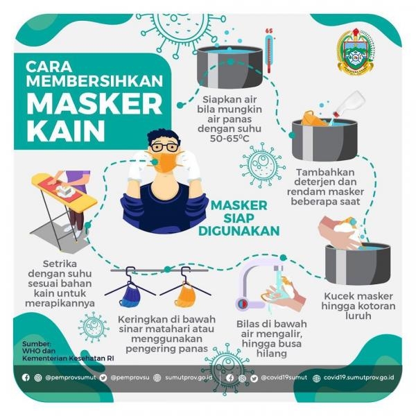 CARA MEMBERSIHKAN MASKER KAIN